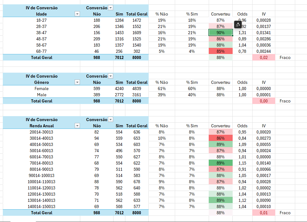 Imagem representando a análise